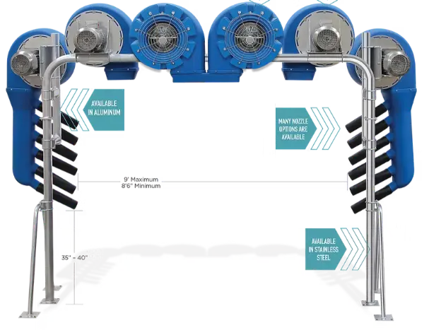 Premier floor mounted car wash dryers in Texas and Oklahoma